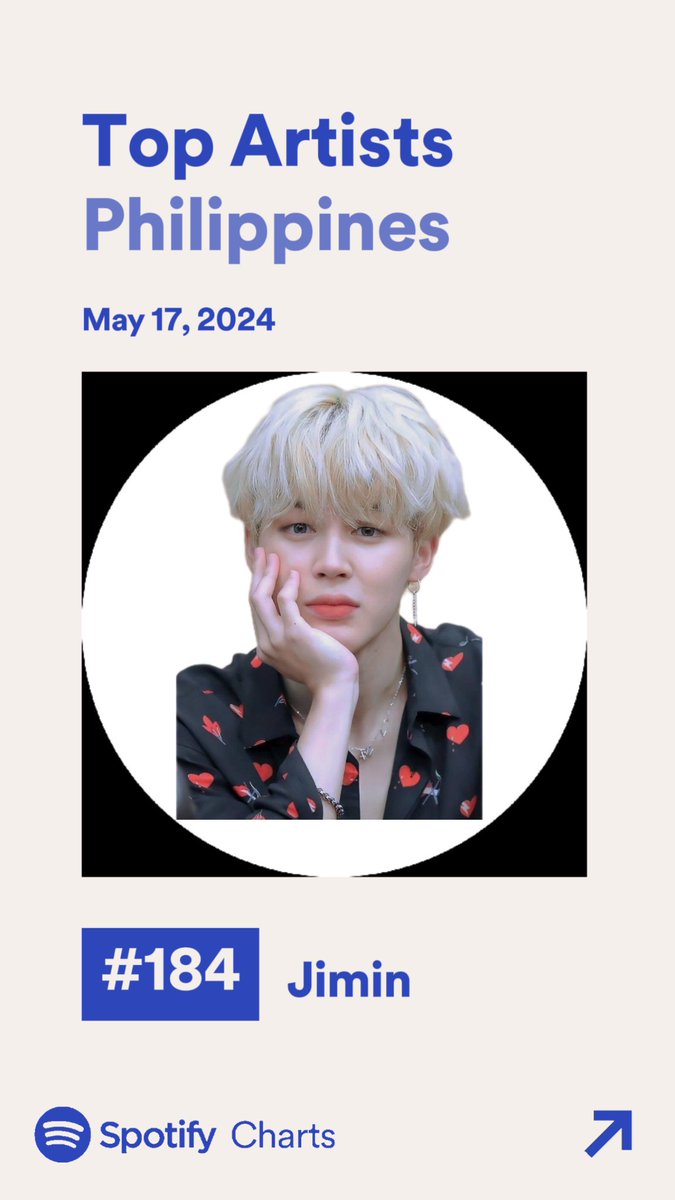 JIMIN UNITED PH (@ph_jiminunited) on Twitter photo Daily Top Artists Philippines ๐ต๐ญ
May 17, 2024
Reentry #184- JIMIN ๐ฅ
***348 days on Chart
Urong- Sulong tayo Team.. pwede namang always tayong susulong๐คญ.
Keep streaming and aim higher.
Laban! ๐ซถ๐ช
PJM2 IS COMING SOON
JIMIN JIMIN
#LikeCrazy
#JIMIN <a href="/BTS_twt/">๋ฐฉํ์๋
๋จ</a> Daily Top Artists Philippines ๐ต๐ญ
May 17, 2024
Reentry #184- JIMIN ๐ฅ
***348 days on Chart
Urong- Sulong tayo Team.. pwede namang always tayong susulong๐คญ.
Keep streaming and aim higher.
Laban! ๐ซถ๐ช
PJM2 IS COMING SOON
JIMIN JIMIN
#LikeCrazy
#JIMIN <a href="/BTS_twt/">๋ฐฉํ์๋
๋จ</a>