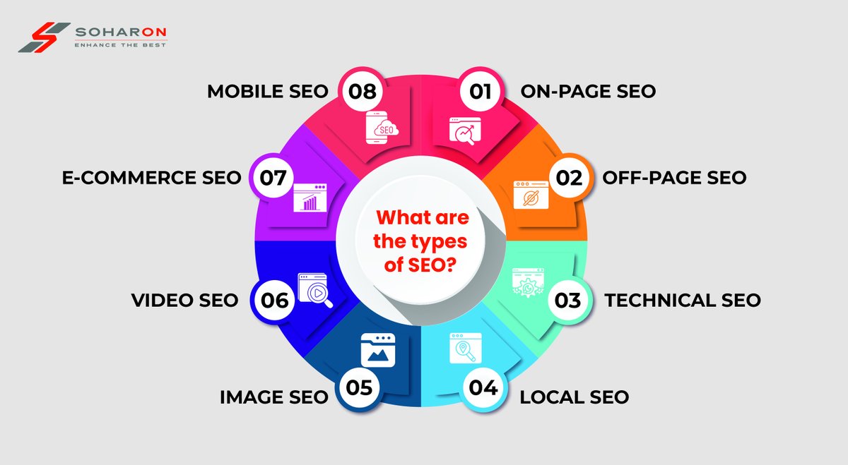 What are the types of SEO?
#seo #SEOTips #seoexpert #onpageseo #offpageseo #TechSEO #technicalseo #technicalseotips #seotype #seotypes #seotypesexplained #seotypesforbeginners