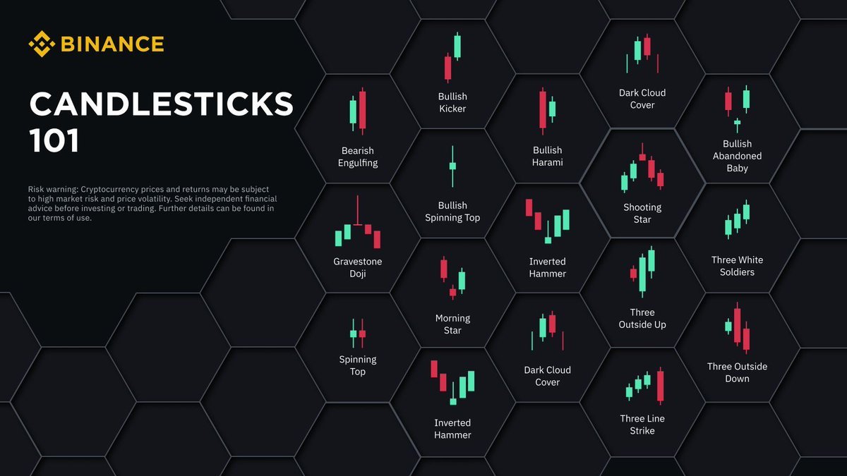 The ultimate candlestick glossary.