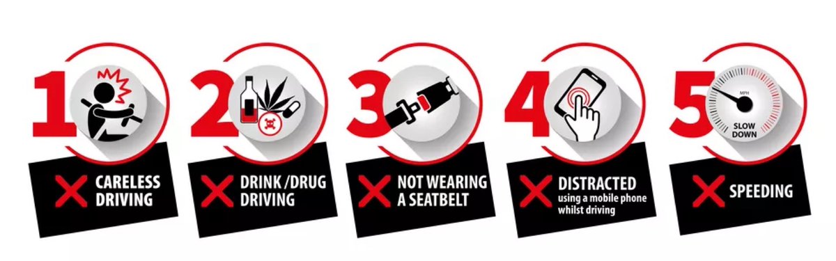 CongletonFS's tweet image. Congleton Fire Station are at Glebe Farm, Astbury May Day. Why not come along and say hello and take a look at our Road Safety stand. There’s lots of interesting information relating to Drink and Drug Driving.
#Fatal5