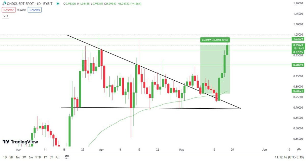 Coins Of Crypto tweet media