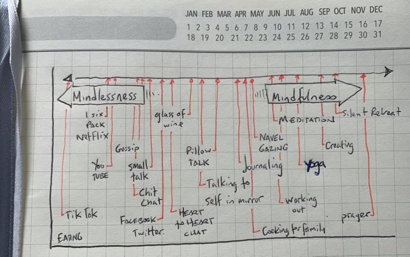 drmaypole's tweet photo. Understanding what #mindfulness is may benefit from describing what makes up the #mindlessness that creeps into our days.
Here’s a first draft: https://t.co/S7m3aKr56I