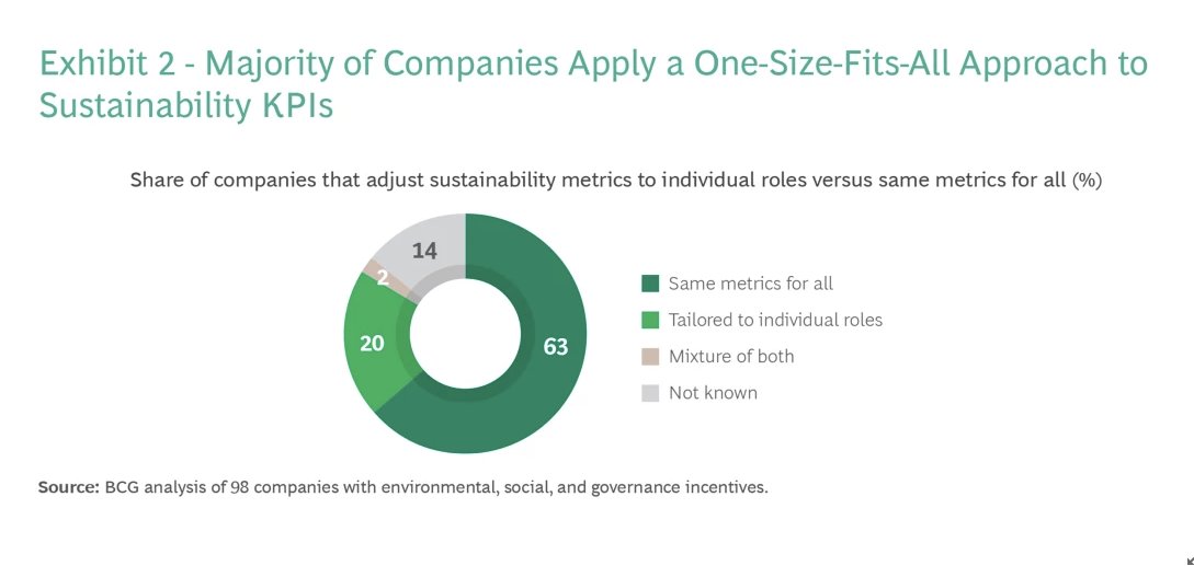 @BCG @Nico_Rottke @Ronald_vanLoon @TamaraMcCleary @nancyrubin @SpirosMargaris @UrsBolt @sallyeaves @BCG insights: #Sustainability KPIs

@Gerhard_Fehr @EA_Rice @Xbond49 @jeffsheehan  @jeffkagan @JuergenKob @MikeQuindazzi