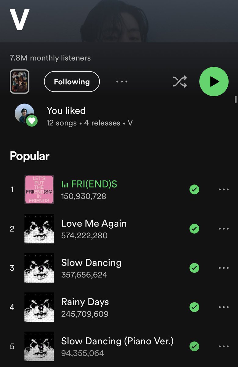 ‘Slow Dancing (piano vers.)’ is now the 5th Most Popular Track on #V’s Spotify profile, replacing ‘Wherever U R (ft. V of BTS)’ 💪🏻❤️‍🔥