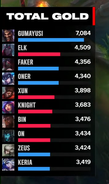 THE GOLD WHATTTTTTTTTT