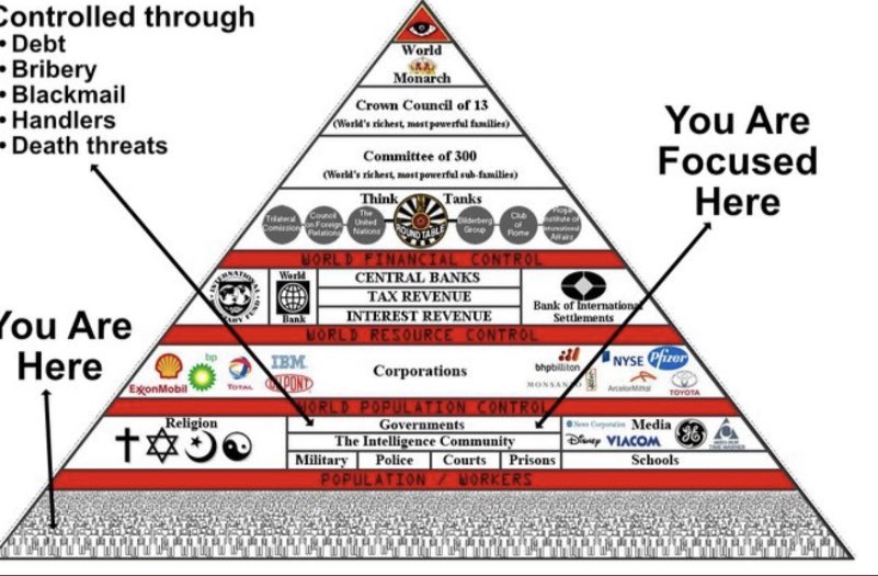 IVPATXX's tweet photo. The whole climat sham was devised by elites from one of the Bilderberg offshoots called the club of rome. It's well known that all it takes to destabilize a nation economically, is to create an energy crisis. It has everything to do with transferring wealth from the people to the top and nothing more.
 Destroying the energy sector before having the infrastructure in place to do so, had a devastating effect on production and transportation.  It all trickled down to consumers. There's far more to this green new deal than what simply meets the eye. 
The only way forward is bottom up reconstruction of the financial world, which gives total control of the worlds finances to a minority of men at the top who are simply playing games with our lives and enslaving us all. We need to compartmentalize everything and separate the influence the oligarchs have on our systems. It should be Illegal for a banker to own shares in big oil. Make deficit spending Illegal.