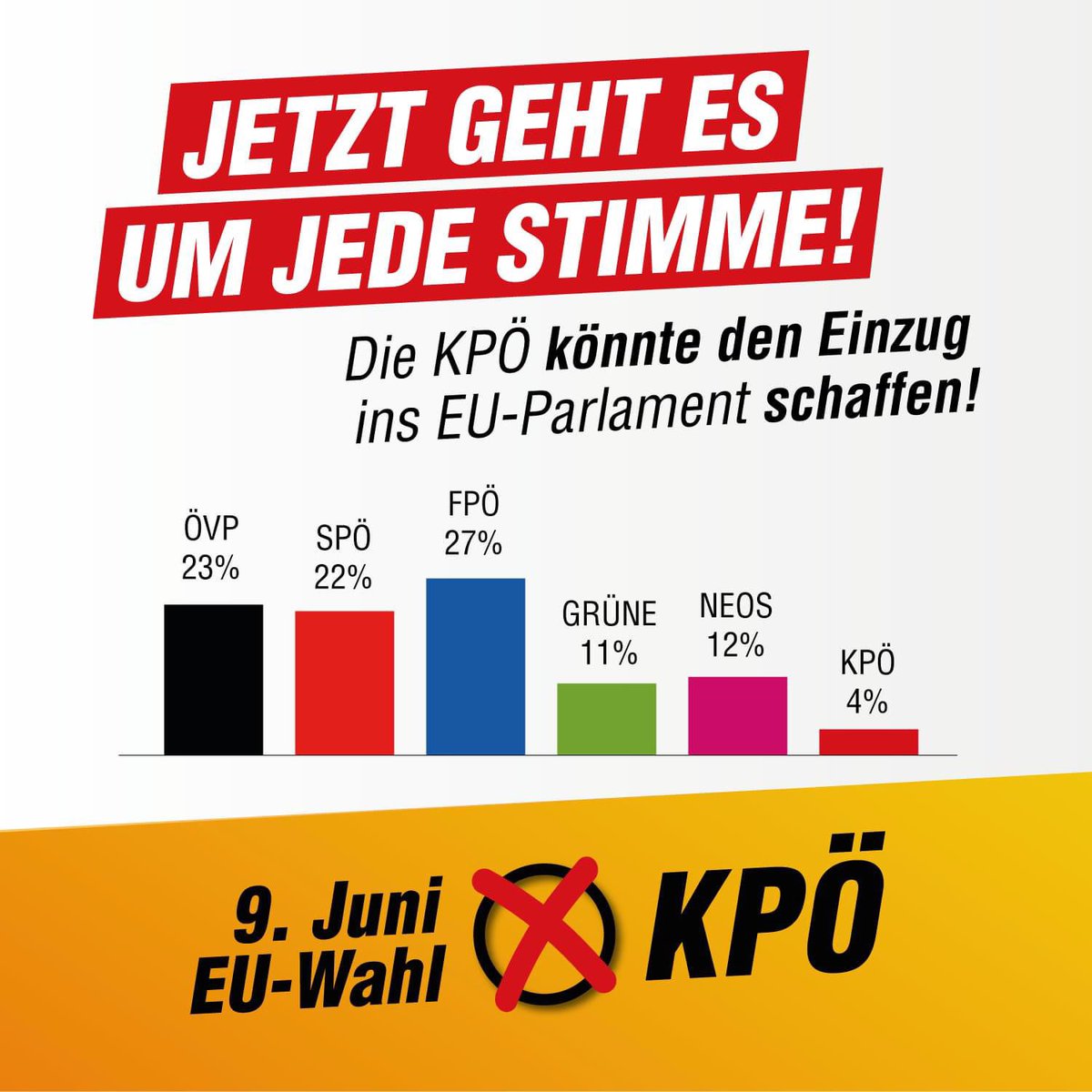 In Brüssel tummeln sich Lobbyisten und Privilegienritter. Über 9.000 Euro brutto monatlich + Spesen + Reisekosten + Sitzungsgelder kassieren die EU-Abgeordneten von ÖVP, SPÖ, FPÖ, Grünen und NEOS. Eine Stimme von unten ist im EU-Parlament nötiger denn je.