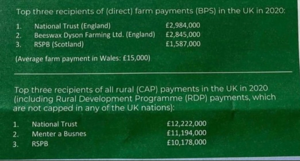 @RSPBCymru @BBCWalesNews @WalesLink @WGClimateChange @WelshGovernment @huw4ogmore @NationCymru 5500 reasons for this being good news in the short term if @Natures_Voice believes that the current scheme is so bad for nature and climate, why when they one of the major beneficiaries of scheme which they say didn't work? Are they hoping to receive even more in new scheme