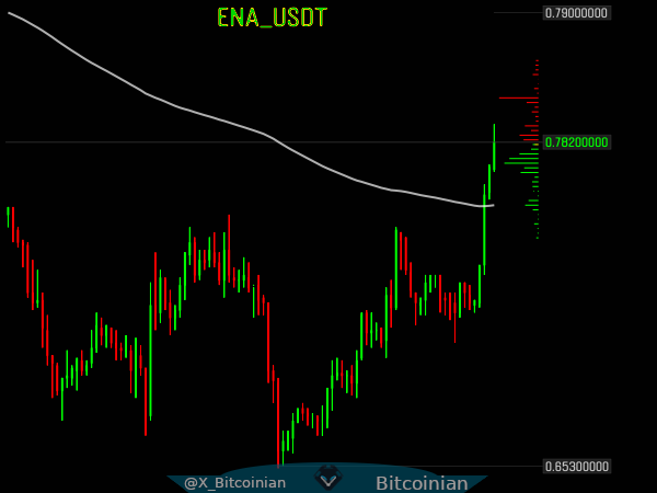 Partial market scan:

- Approaching Standard OrderBlock on H1
$UNI 

- 3 White Soldiers on H1
$ENA