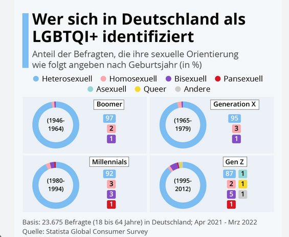 Joerghellion's tweet photo. @knalltueten_ag Sie setzt sich eben gerne für verschwindend kleine Minderheiten ein und haut da das Geld raus! Die anderen sind scheiß egal! https://t.co/eFEW71Zayo