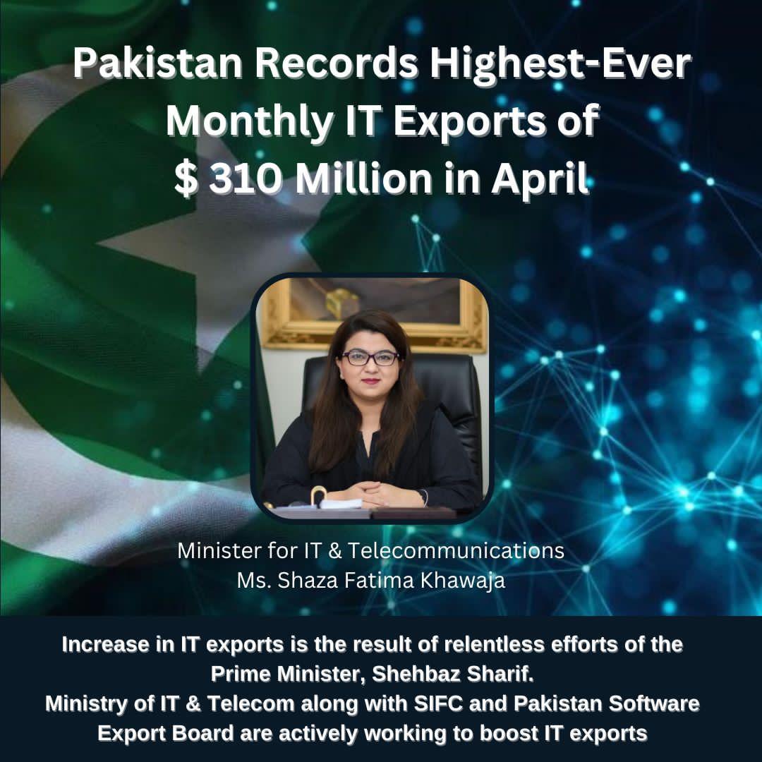 Pakistan Records Highest-Ever Monthly IT Exports of $310 Million in April

#InvestinPakistan #DigitalHubPakistan #DigitalTransformation #ICT #ITExports #DigitalEconomy