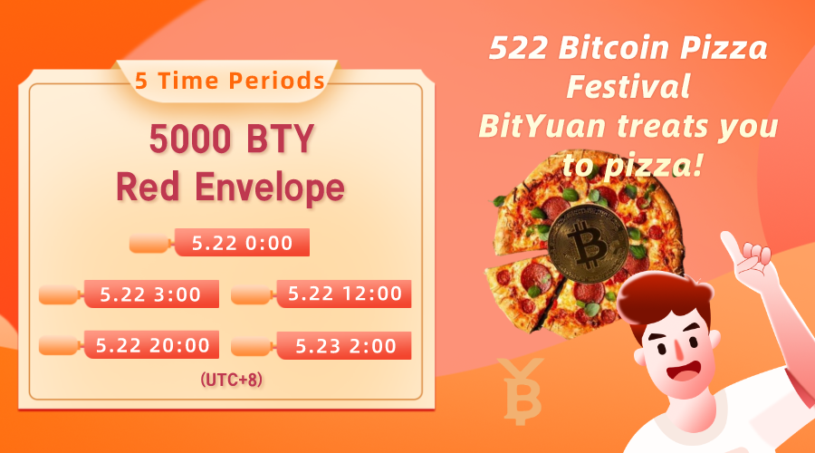 BitYuan tweet media