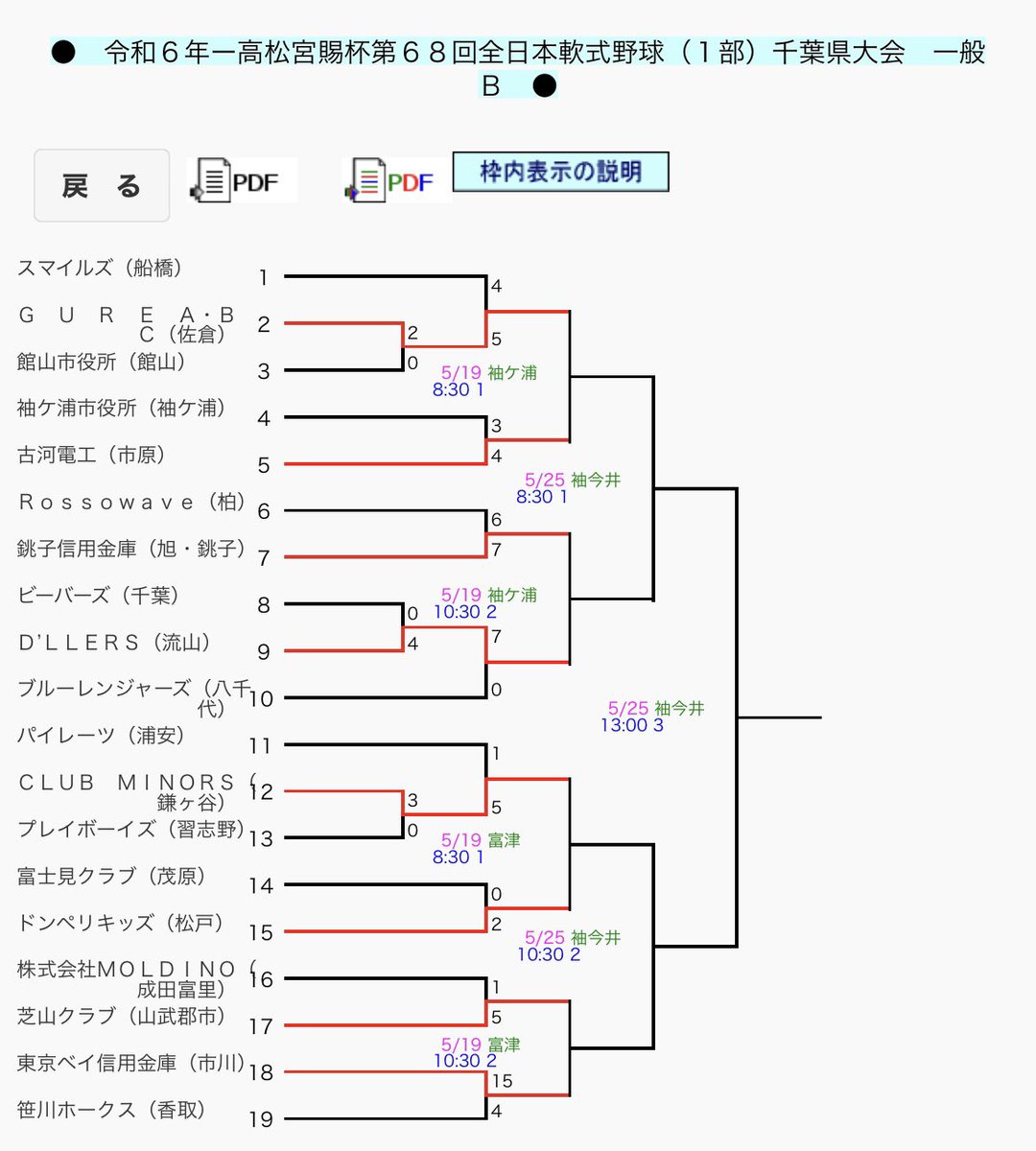 【今週の予定】
5月19日（日）
第68回高松宮1部千葉県大会
🏟袖ヶ浦市営野球場

準々決勝 
10時30分試合開始予定
🆚銚子信用金庫様

本日2連勝し準々決勝に駒進めました🔥
来週に繋げられるよう一戦必勝で頑張ります💪