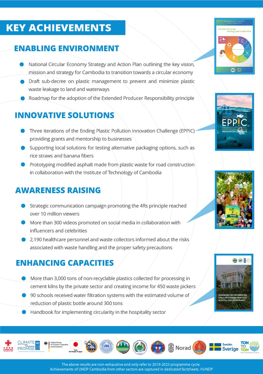 🙏 Thanks to our partners who have joined us in supporting Cambodia 🇰🇭 to #BeatPlasticPollution♻️
 
👏@UNDP, together with our partners, has supported Cambodia 🇰🇭 in promoting the 4Rs principle ♻️

🤩Check out our annual highlights & key achievements.
 
#StrongerTogether