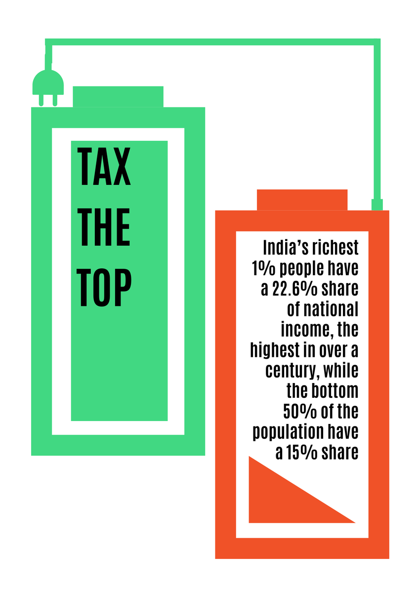 Tax the top 1%. Generate resources for social expenditure on health, education, pensions and more.
End inequality.

#EndTheBillionaireRaj
#LokSabhaElections2024