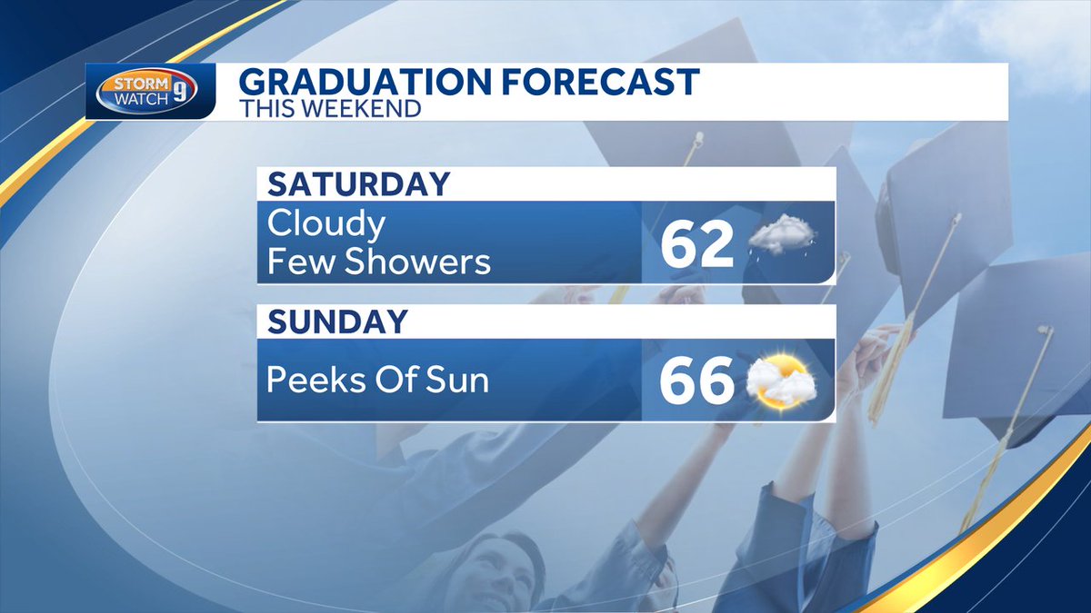 It's cloudy and cool, so it must be the weekend! A big one for graduates (congrats!), but we may have to dodge some light rain at times today. @WMUR9