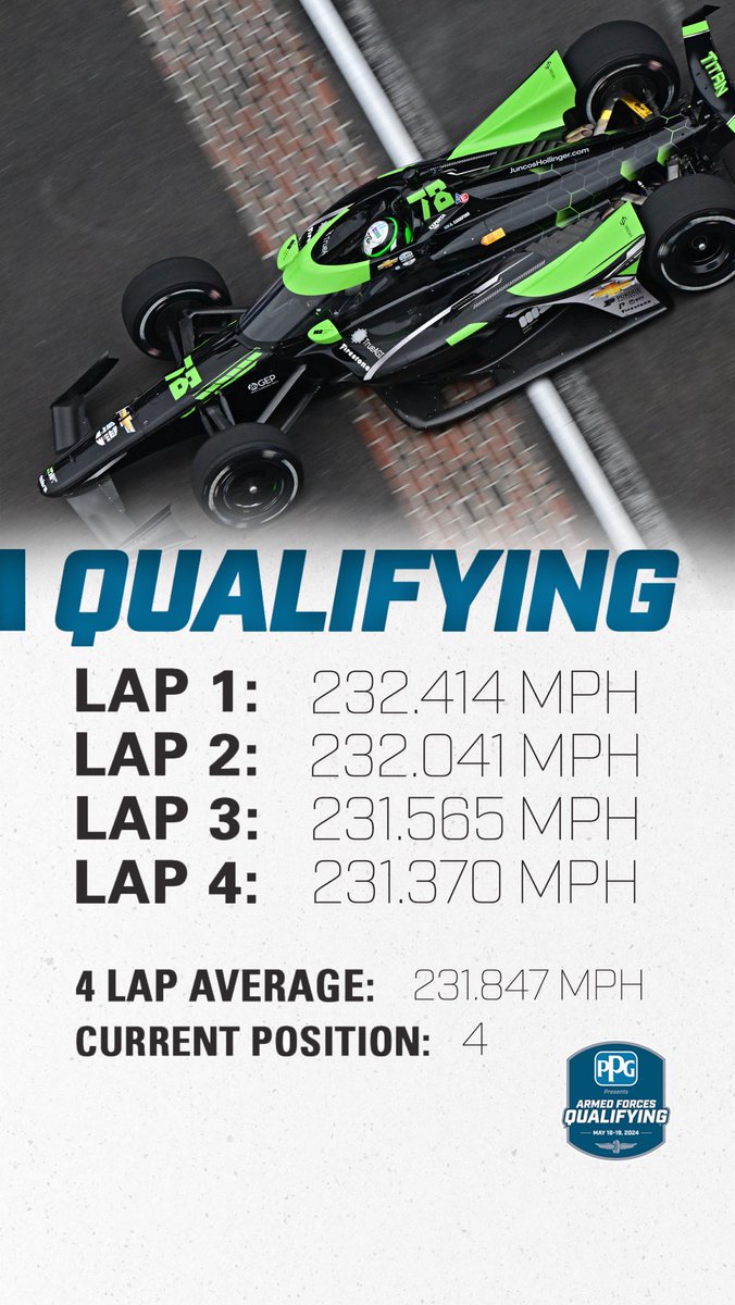 Primer intento de Qualy para Agustín Canapino 🏁 231.847mph de promedio, queda por delante de Grosjean. #IndyCar #Indy500