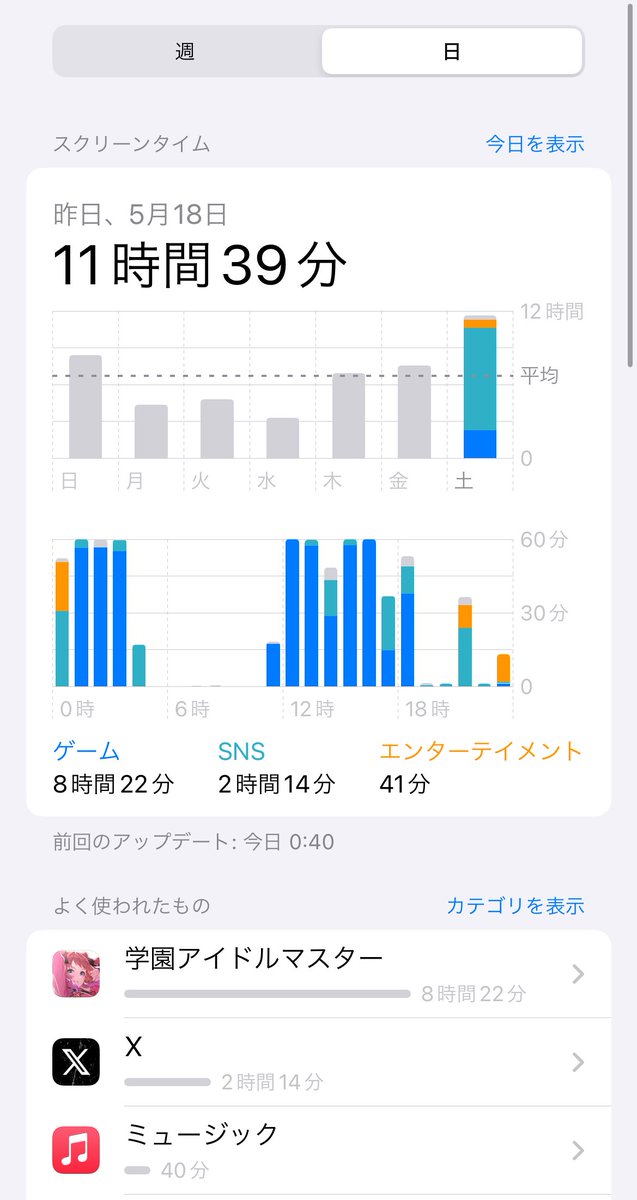 学マス時間泥棒すぎる
NIKKEと合わせたら半日ゲームやってることになる😂