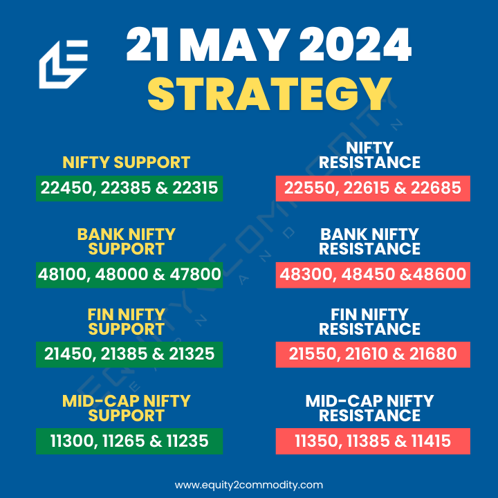 equity2comodity's tweet photo. 👉21 MAY Nifty, Bank Nifty, Fin Nifty & Midcap Nifty Analysis.
🔗https://t.co/7YN3VO9UGU
#equity2commodity #sensex #optiontrader #IRFC #tradingstrategy #stockmarket #nifty50 #banknifty #bankniftyoptions #StockMarketindia #TradingView #stockmarketcrash #Zerodha https://t.co/8VbieizdMK