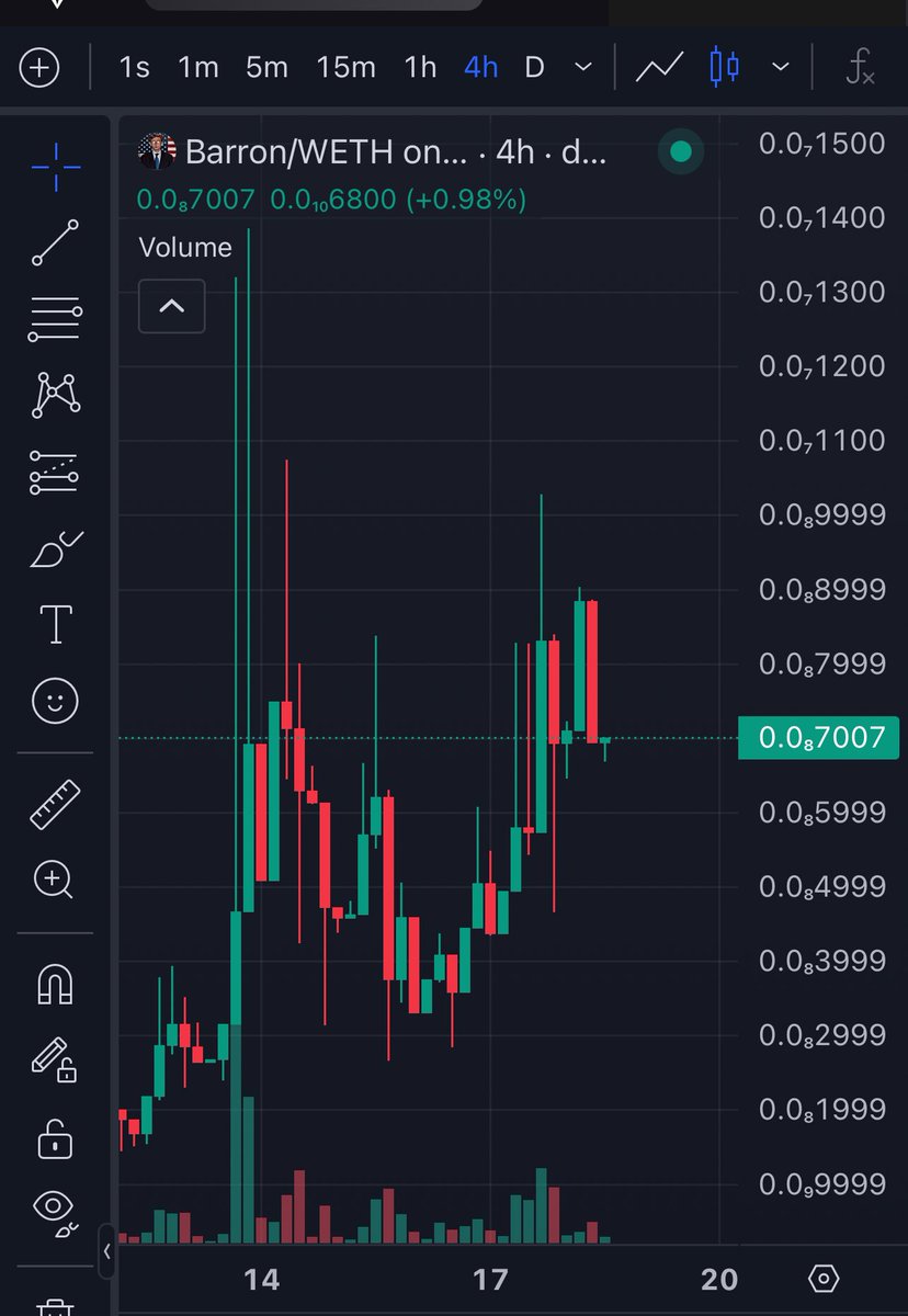 Makes78millions's tweet image. If you are bullish on $MAGA, it’s no brainer to add $BARRON to your portfolio. Contract below ⬇️
0x9361aDF2b72f413D96f81FF40D794B47CE13b331
@Dan1Beach @OG_Nateoshi @Kanon_XO @Barronmemecoin