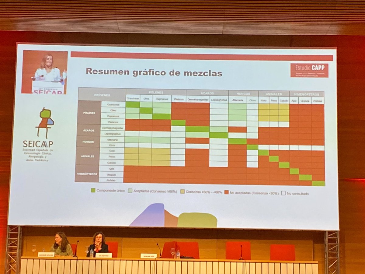 ESTUDIO CAPP

CONCLUSIONES FINALES 2

#SEICAP2024

#AllergyTherapeutics 

<a href="/crisrijue/">Cristina Rivas Juesas MD, PhD.</a>