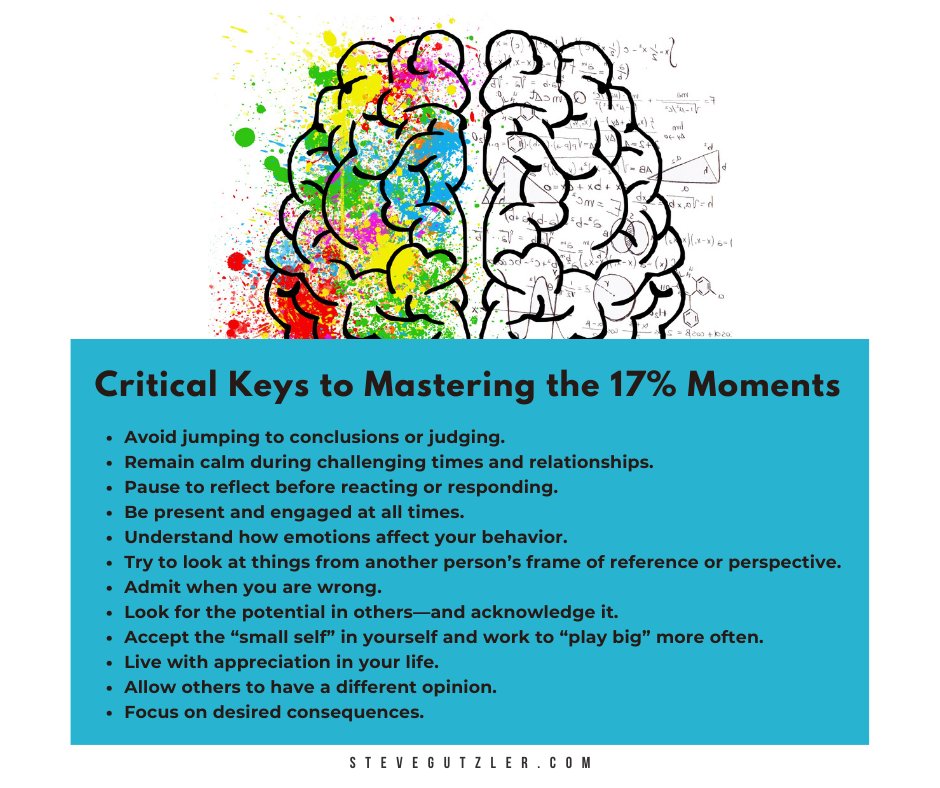 Challenge time! 🌟 Pick just ONE of the Critical Keys to Mastering the 17% Moments: Could you pause more before reacting, or perhaps focus on appreciating more in your life? Try it out, and see the positive change it brings! #Mindfulness #Leadership #EmotionalIntelligence