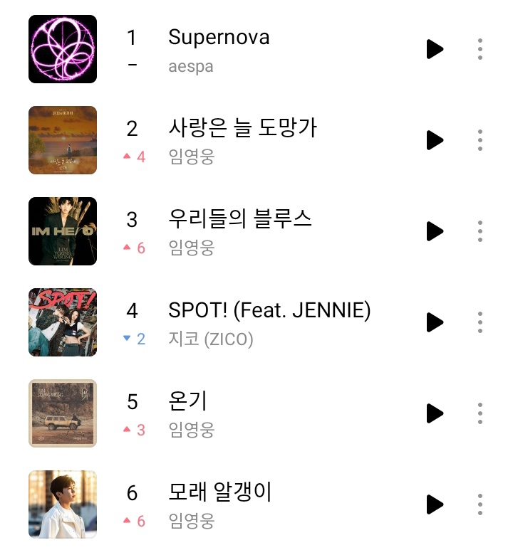 Supernova holds up well On Genie In Zombie Hours.🔥