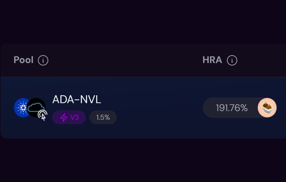 Thanks to our community's votes, you can now farm $SUNDAE by providing liquidity for the ADA/NVL pair on @SundaeSwap via yield farming 🍨x☁️ The current APR is ~190% 🤯