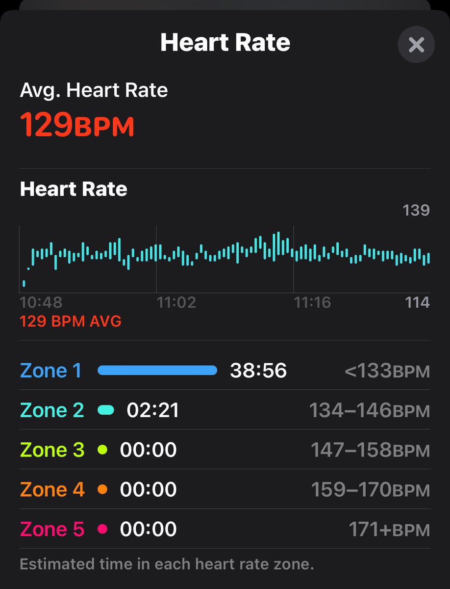 Todays #algoactive workout, 40 minutes on the thread mil in zone1 @LordBeluga_algo