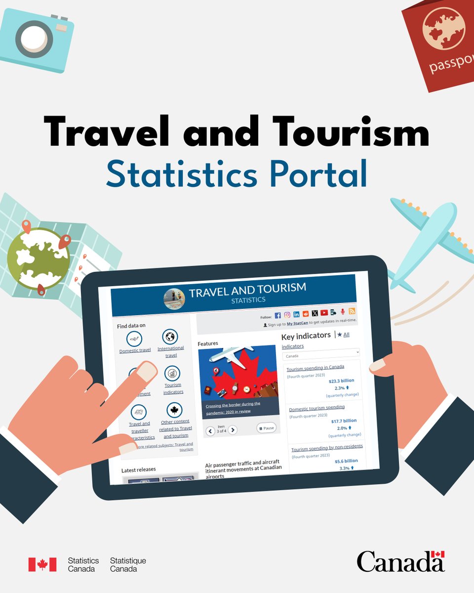 Check out our Travel and Tourism Statistics Portal 🧳 for the latest data on domestic and international travel, tourism employment, travel and traveller characteristics, and much more: statcan.gc.ca/en/subjects-st…. #TourismCounts #ExploreCanada