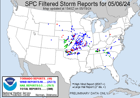 I read a lot of comments pertaining to the 5/06 outbreak being a bust. As usual you must wait until all of the NWS surveys are done. While not the biggest outbreak of the season. The tornado count (filtered) is 44 with a clustering in northern Oklahoma. 380 total reports.