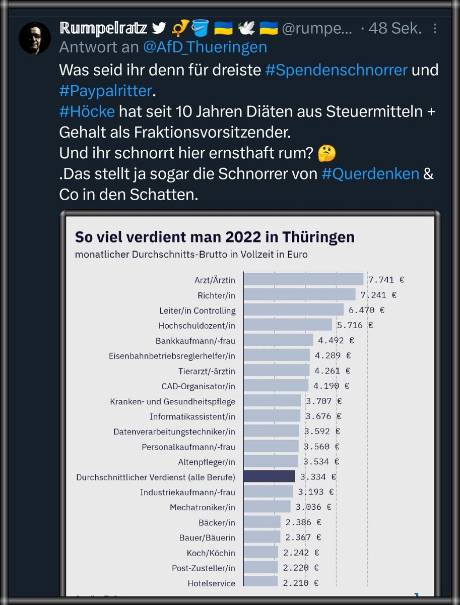 Die #FCKAFD. Die 'Partei der kleinen Leute'. Unverschämt und dreist bis zum Anschlag und darüber hinaus. #Spendenschnorrer und #Paypalritter