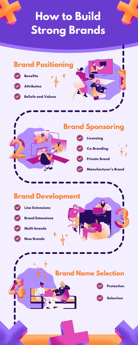 How to Build Strong Brands

1. Brand Positioning
2. Brand Sponsoring
3. Brand Development
4. Brand Name Selection

For more information conduct with us.

#MarketStrategy #growyourown #Webdesign #MarketingTips #SeoYeaJi #BusinessSuccess