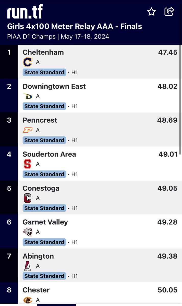Coach_Mussels's tweet photo. Zoe, Olivia, Regina &amp; Maddux take 3rd in the 4x1 and punch their ticket to states 🥉 https://t.co/SeGoeVXyQ1