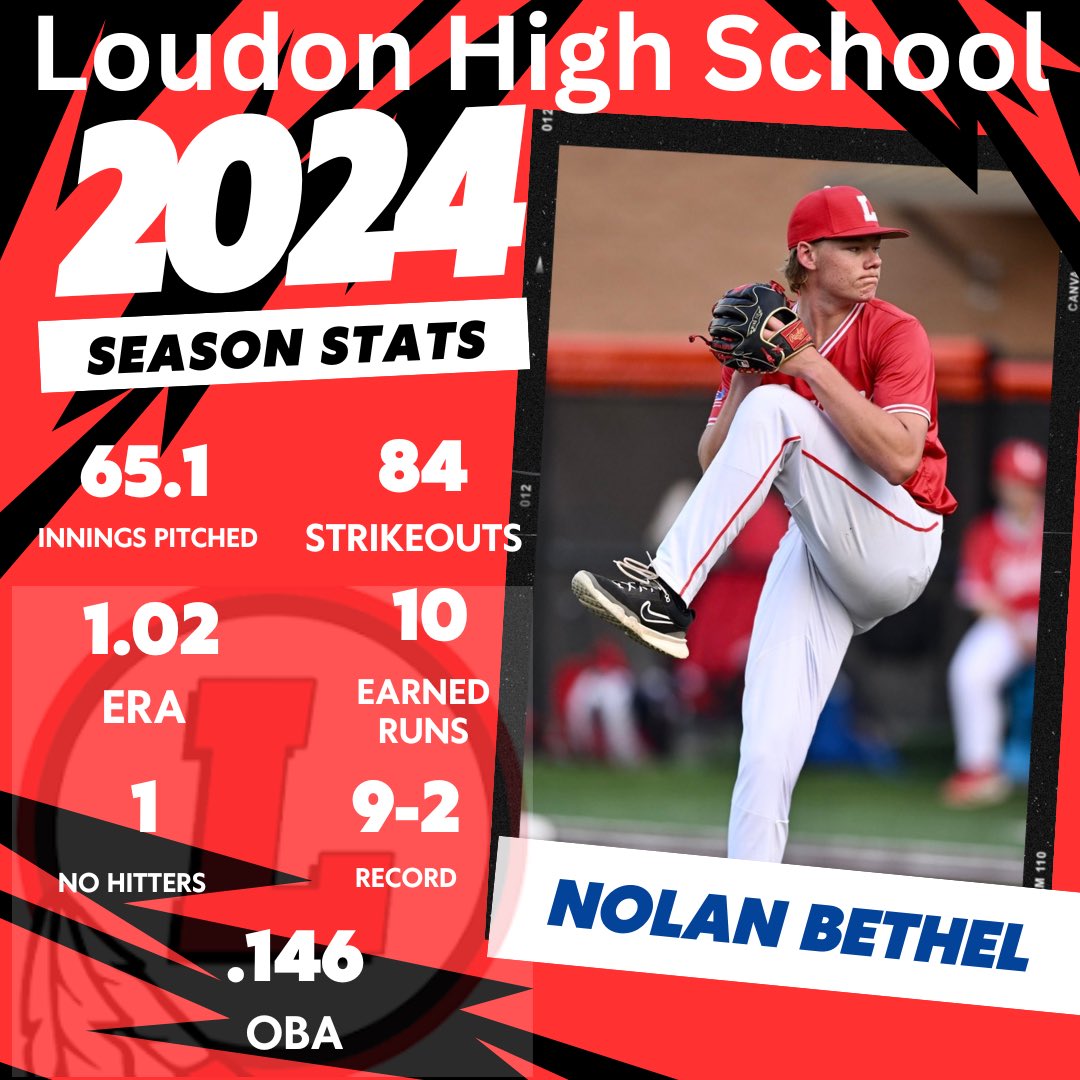 Junior season came to an end this week. We had a great run and I wouldn’t trade it for anything. Here are some stats for the season thanks @BaseballLoudon for the graphic and @jdlambert23. Now let’s go @WowFactorNation it’s almost time @EinhardtEvin @CoachJCope @mpass13 @racoe_23