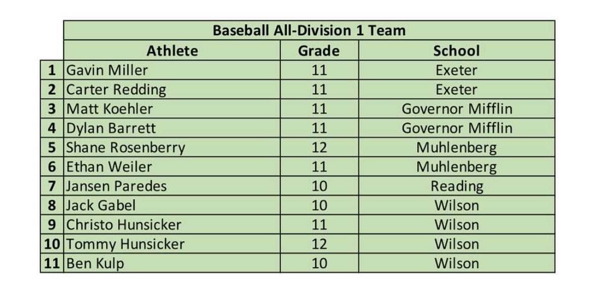 Thankful to receive all division!