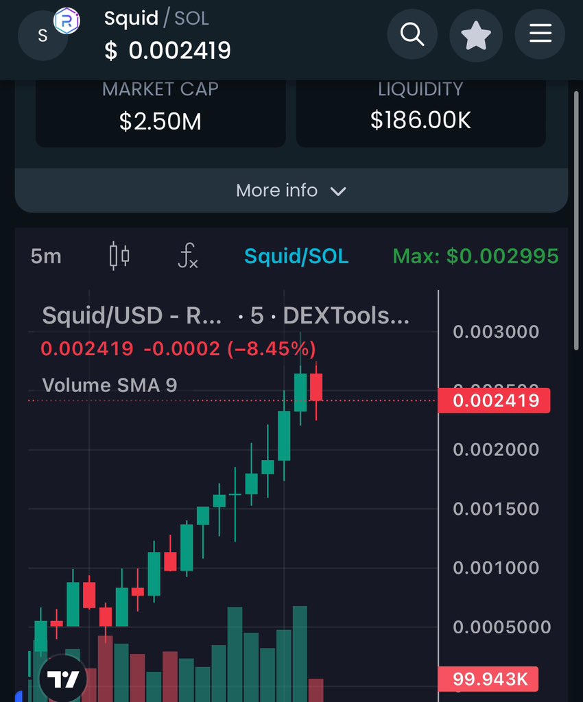 5X for $SQUID.

What an absolute gem. 500k ->2.5M in a few mins. Insanity. Showing em SpongeBob ain’t shit.