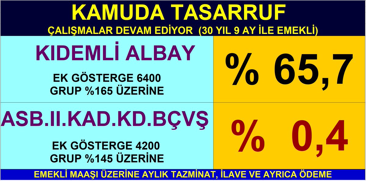 TuncbilekN's tweet photo. .             
ONURSAL BİR DURUM AÇIKLIYORUM  
40 YILLIK ÇALIŞMANIN SONUÇLARI 

40 yıldır beklenen ve üzerinde çalışmaların hiç bitmediği emekli maaşı probleminin şu anki sonuçları...  

ADALETİN KOKUSUNU ALABİLDİNİZ Mİ?

Sessiz kalmak zulme ortak olmaktır, 
Lütfen paylaşarak destek veriniz.

@TBMMGenelKurulu @TBMMresmi @Akparti @herkesicinCHP @iyiparti @MHP_Bilgi @devapartisi @SaadetPartisi @GelecekPartiTR @_DemokratParti @RTErdogan @eczozgurozel @meral_aksener @dbdevletbahceli @DpGultekinUysal @T_Karamollaoglu @alibabacan @kilicdarogluk @_cevdetyilmaz @tcsavunma @csgbakanligi @HMBakanligi @tcailesosyal @TSKGnkur @faikoztrak   @ekrem_imamoglu @mansuryavas06 @isikhanvedat @AliYerlikaya @fuatoktay @dfikrisaglar @enginaltaychp @ziyaselcuk @CHPMuratBakan @BY @nevzatyuksel2 @Hurriyet @gazetesozcu @nowhaber @Haberturk @sabah @milliyet @stargazete  @Gazete_Yenicag @milligazetecom @solcugazete @KarsiGazete @AstsubayBurada @fatihportakal  @acunilicali