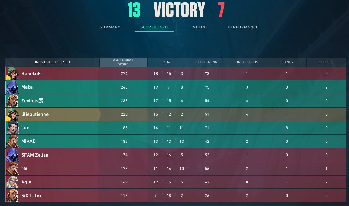 1-0 désolée à l'équipe pour la longue pause tech je hais ce jeu qui me charge pas &lt;33