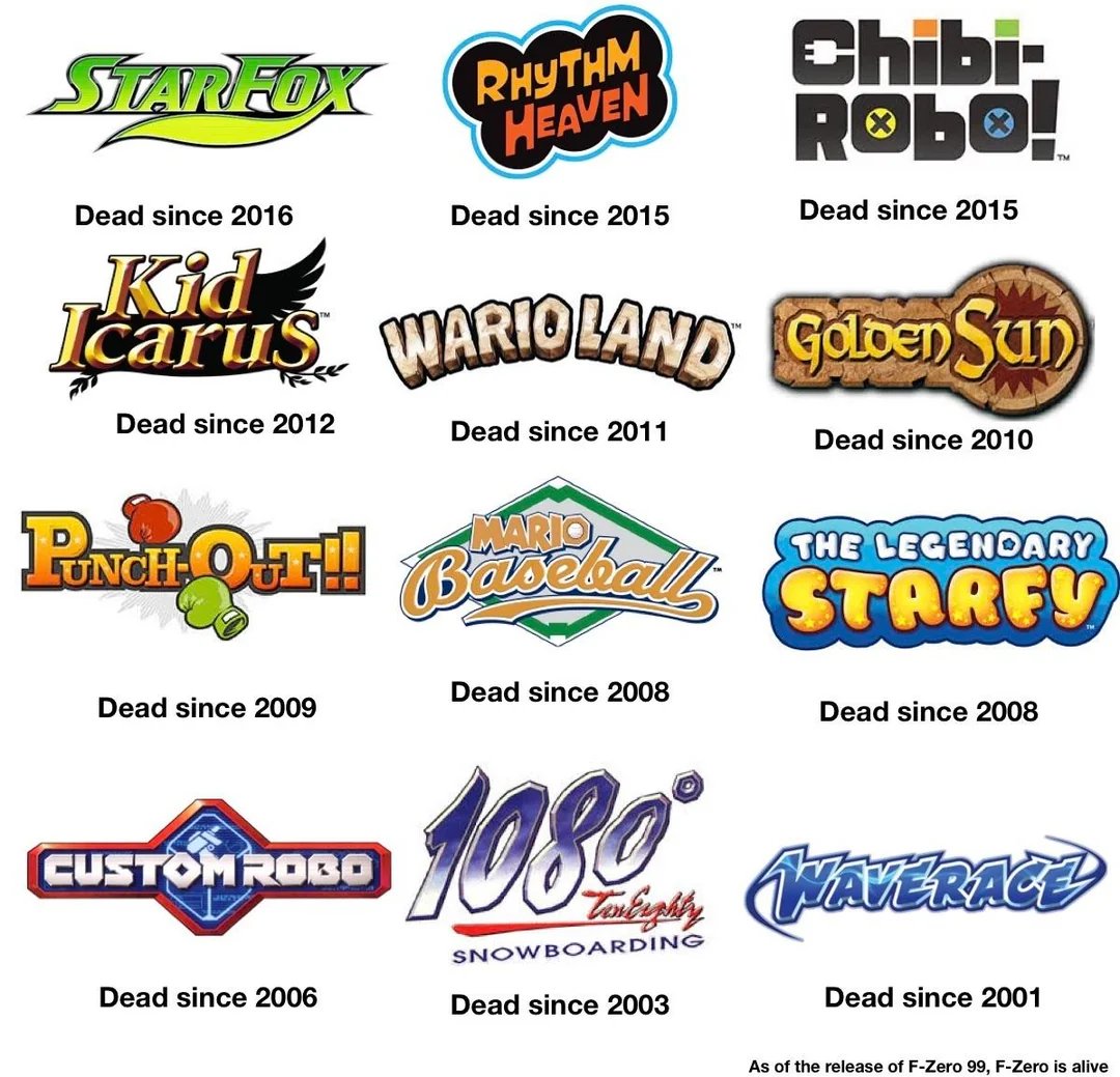 what did Nintendo franchise would you want to bring back to life?