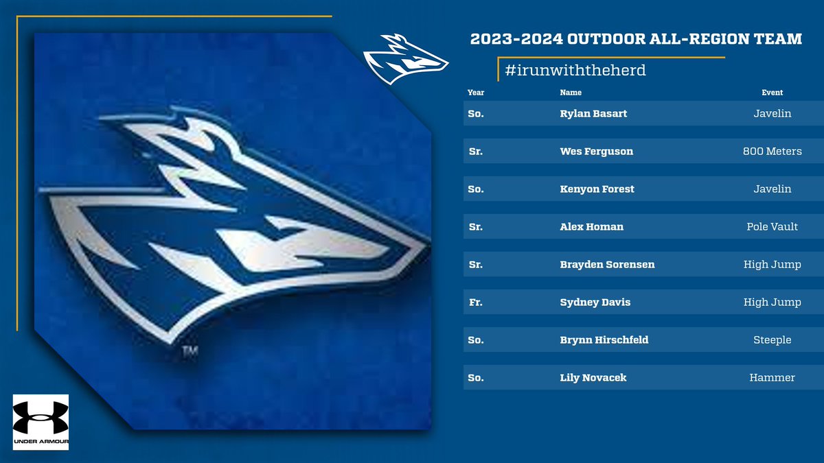 8 Lopers on the All-Region team!
ustfccca.org/2024/05/featur…