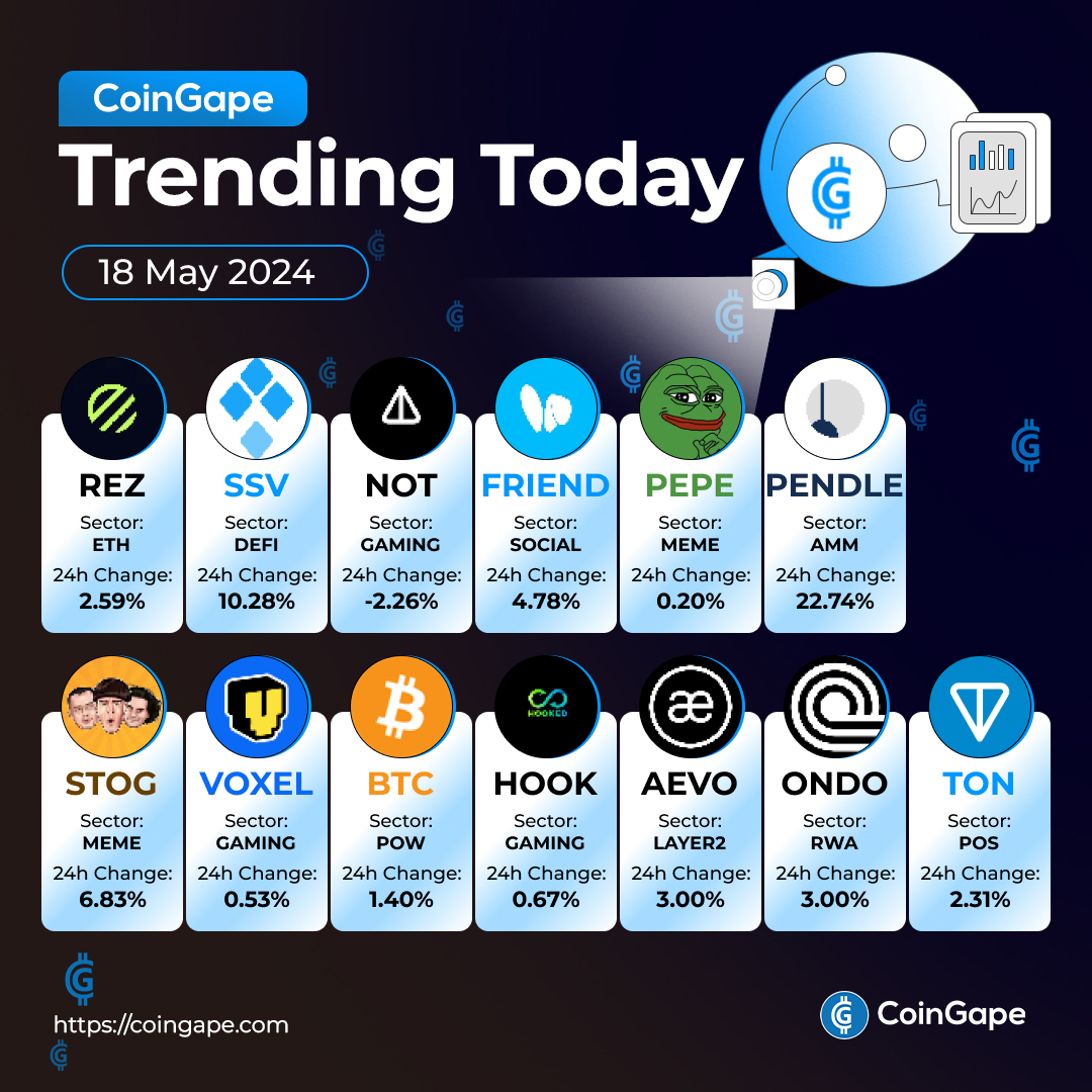 🚨 Token Alert: Discover Today's Top Trending Coins! 🚀

🔔 Follow @CoinGapeMedia!