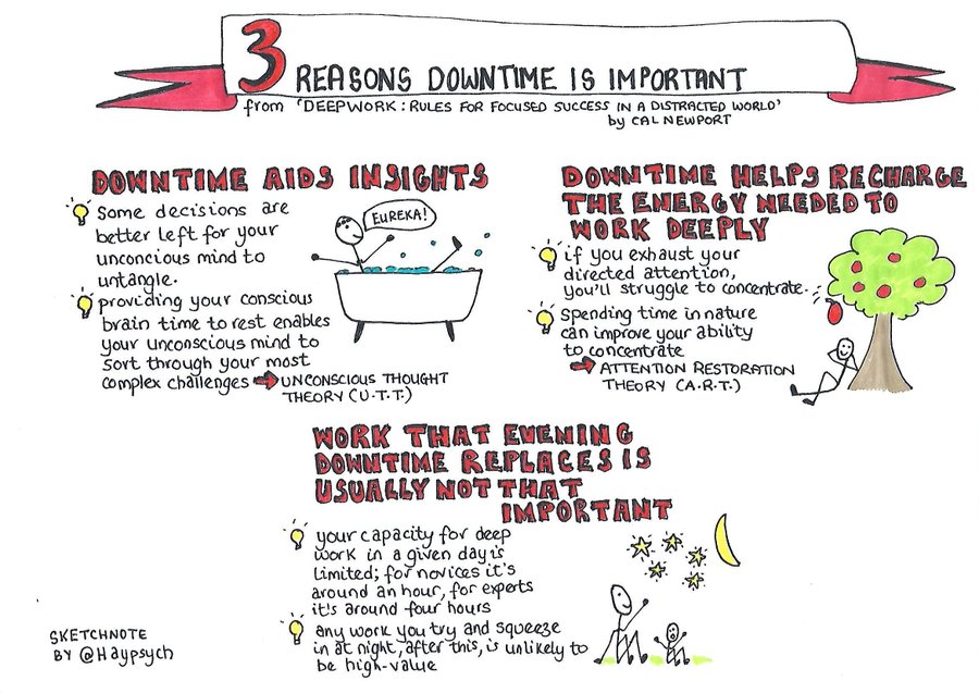 Enjoying downtime can help recharge the energy you need to do good work. Ideas via Cal Newport Sketchnote: @Haypsych