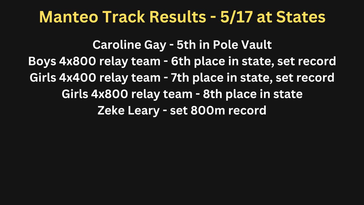 State meet results
