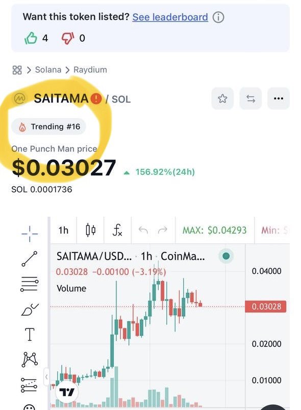 phaltron's tweet photo. Yoooo #Saitama is trending on @CoinMarketCap and its not even listed lfg!!!

🥳 

#SaitaChain #SaitaRealty #Pepe $pepe $stc #shib $shib #ShibaInu https://t.co/SGNetV6tuj