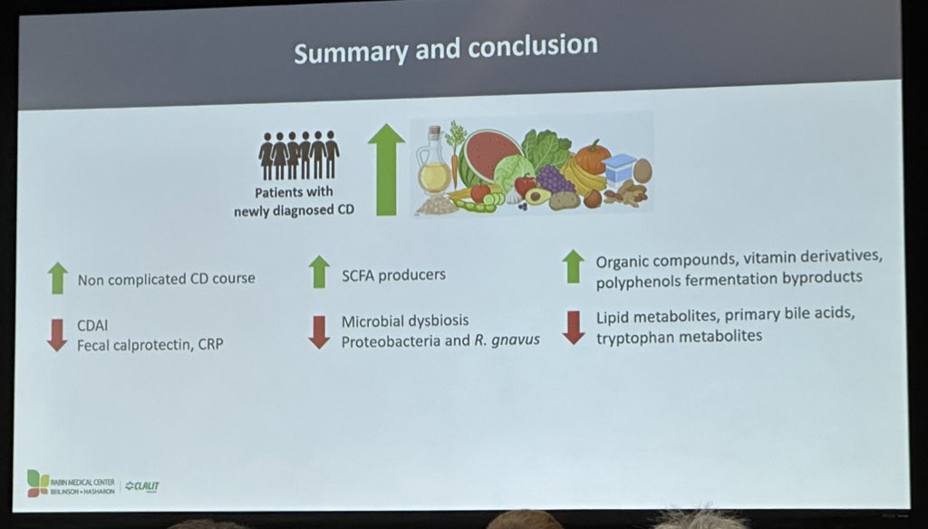 Beatriz Gros (@bealoquebea) on Twitter photo Adherence to mediterranean diet in newly diagnosed #CD was associated with
⬇️ levels of primary bile acids
⬇️microbial disbiosis
✅ non-complicated CD course
#DDW2024
<a href="/LGodny/">Lihi Godny</a> congrats Adherence to mediterranean diet in newly diagnosed #CD was associated with
⬇️ levels of primary bile acids
⬇️microbial disbiosis
✅ non-complicated CD course
#DDW2024
<a href="/LGodny/">Lihi Godny</a> congrats