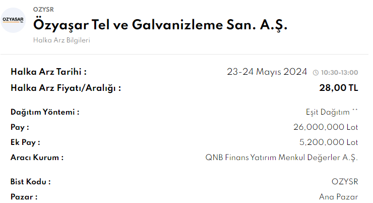 #ozysr Özyaşar Tel ve Galvanizleme San. A.Ş. Temel Değerler FK 16,29 PD/DD 1,42 Finansal manada Çarpanlar ederin de . iskonto filan hikaye .Tahta küçük yani bizim cahil kitlenin sevdiği bir tahta . Finansal rasyolar da olumlu taraf yok gibi bir şey neyse siz bilirsiniz