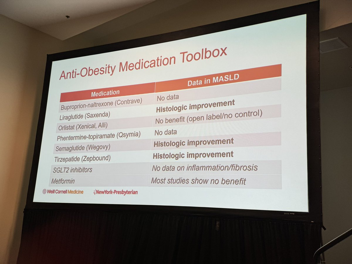 Sonal Kumar shares an excellent update at #DDW2024, “Weight Loss Medications and MASLD: Which Medications Work”. “Effects of GLP-1 RAs on the Liver - Driving force of improvement not fully understood - Reduction of hepatic steatosis - Promoting weight loss - Improving insulin