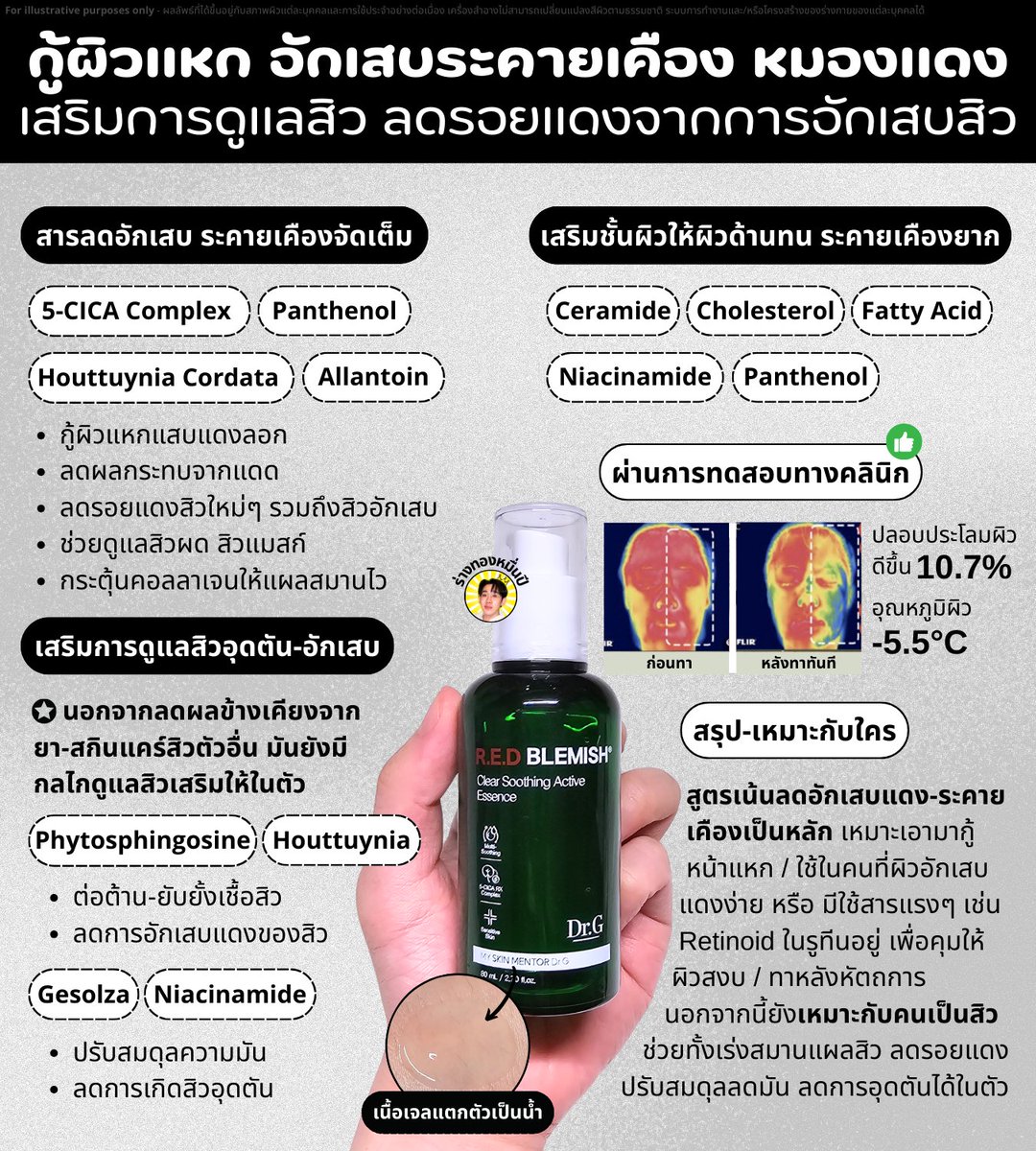 ตัวนี้คือตัวกู้ผิวแหกของจริง ส่วนผสมปลอบผิว ลดอักเสบแบบจุก ใครผิวระคายเคืองง่าย ผิวอักเสบหมองแดงจนดูคล้ำ หรือโดนแดดมา สาดตัวนี้ได้เลย ผิวสงบแบบกริบ

แล้วยังช่วยผิวเป็นสิว ได้ทั้งสิวอุดตัน-อักเสบ สิวผด สิวแมสก์
- ลดรอยแดง
- สมานแผลสิว
- ลดการอักเสบสิว
- คุมมัน ลดอุดตัน