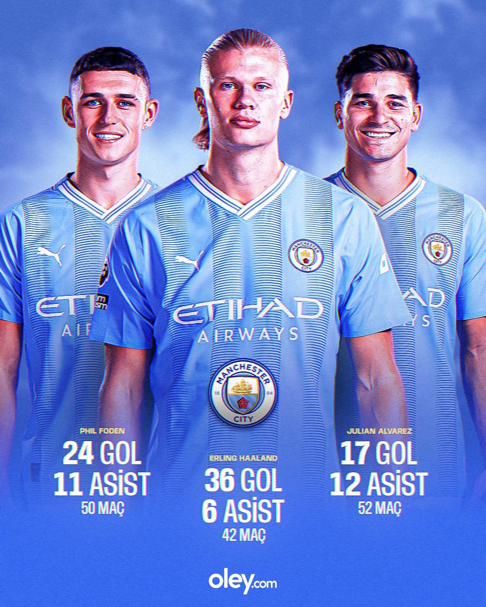 Manchester City, şampiyonluğa bir adım uzakta! City'nin bu sezon gösterdikleri performanslarla öne çıkan 3 oyuncusu sizinle. 🎁 Siz de kazanmanın heyecanını Oley.com'da +0.20 yüksek oranla katlayın!